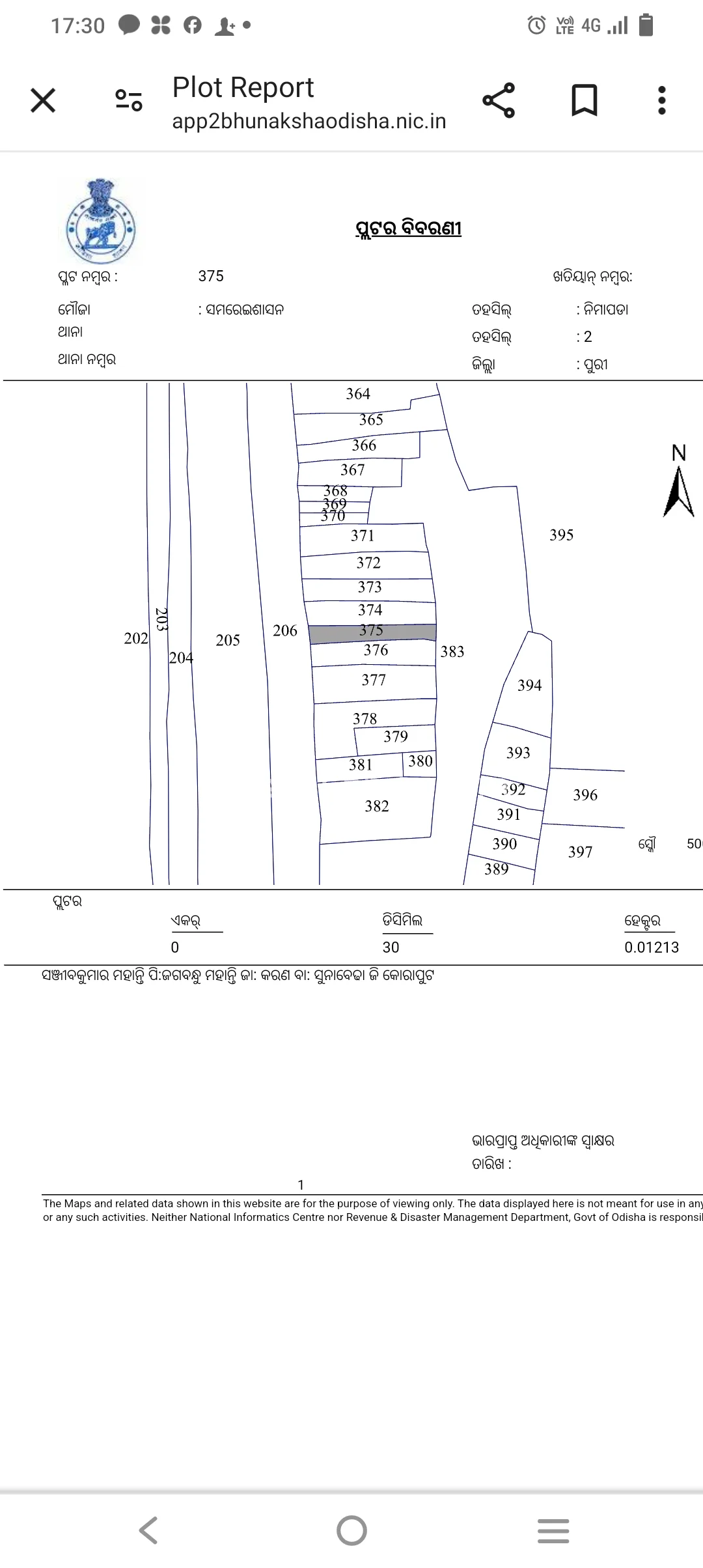 Best Commercial Plot for Investment